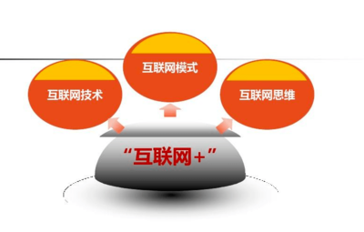互聯網創業模式如何驅動互聯網銷售？