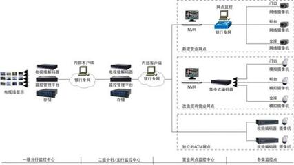 昆明弱電工程與自動化控制設備 鼎智科技全程護航
