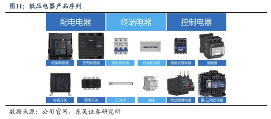 首次覆蓋 良信股份——'兩智一新'穩(wěn)增長(zhǎng)，AIDC創(chuàng)新機(jī)推動(dòng)自動(dòng)化控制設(shè)備發(fā)展