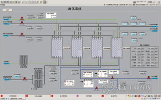 示范性LNG液化工廠自動化控制與設備應用