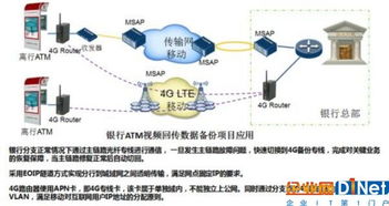 瑞斯康達工業無線路由器 構筑企業網絡技術服務基石，賦能移動物聯網新時代