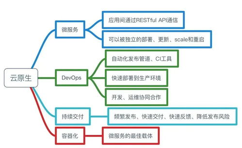 拐點已至 今天，你的企業(yè)云原生了嗎？——企業(yè)網絡技術服務的新時代