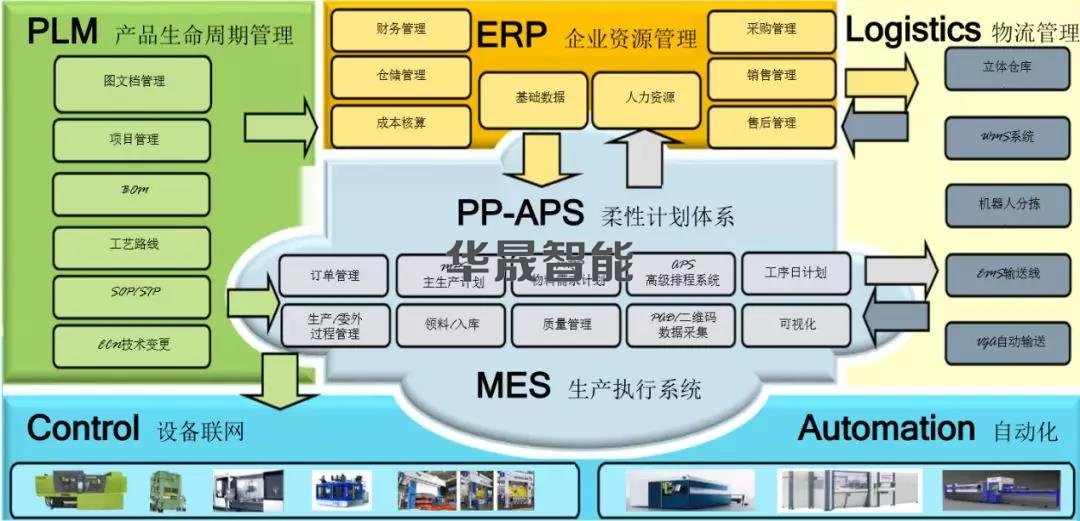 中小型服裝企業(yè)突圍之道 基于企業(yè)網絡技術服務的智能制造實施路徑