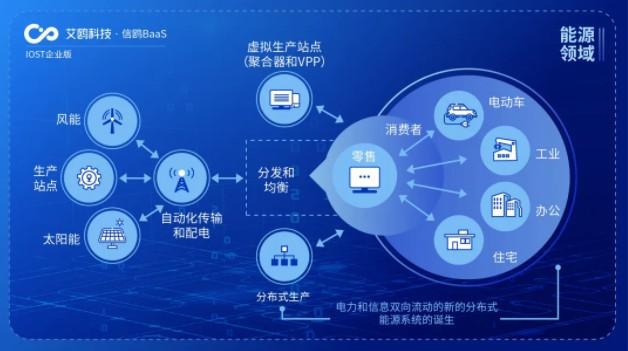 IOST啟動“航母計劃”企業版，艾鷗科技開放商業化服務助力企業網絡技術服務升級
